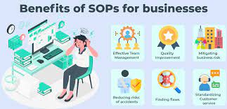 The Importance of Standard Operating Procedures (SOPs) in Every Organization